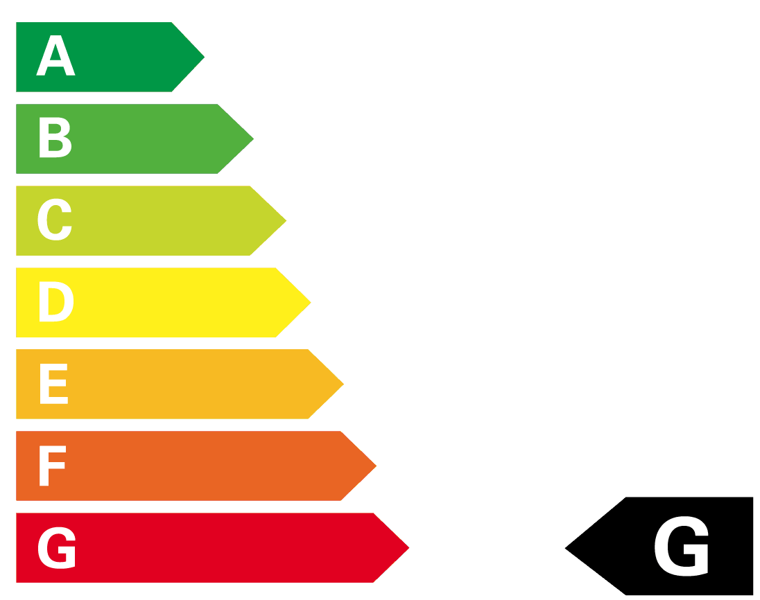 CO₂-Klasse Ihres ausgewählten Fahrzeugs